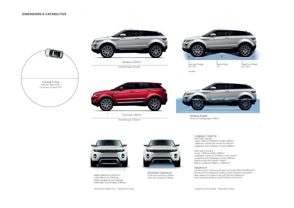evoque specs1 1024x723 at Hybrid Electric Range Rover Announced For Geneva Show