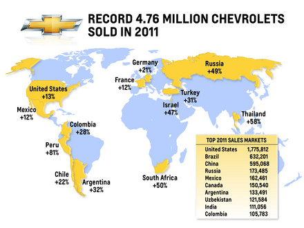 Chevy 2011 Sales at Best Ever Global Sales for Chevy in 2011