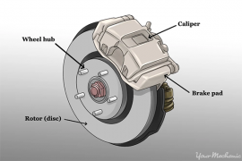 Car Brake System - Working and Maintenance